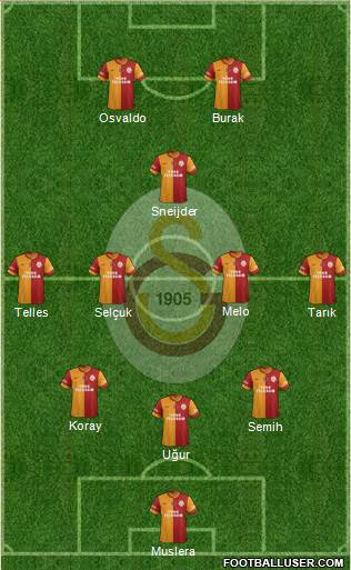 Galatasaray SK Formation 2014