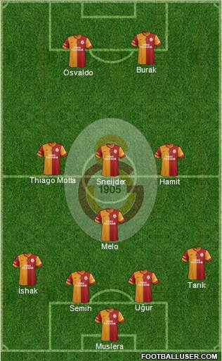 Galatasaray SK Formation 2014