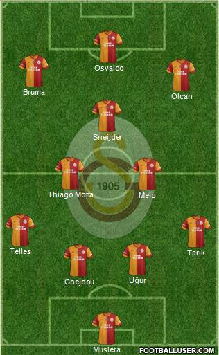 Galatasaray SK Formation 2014