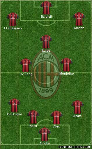 A.C. Milan Formation 2014