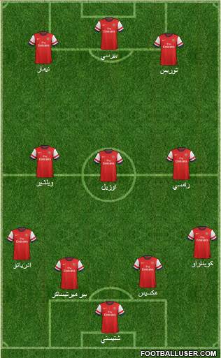 Arsenal Formation 2014