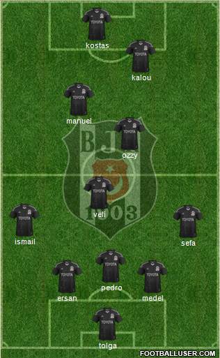 Besiktas JK Formation 2014