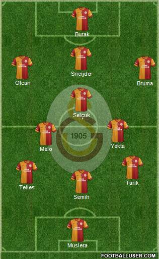Galatasaray SK Formation 2014