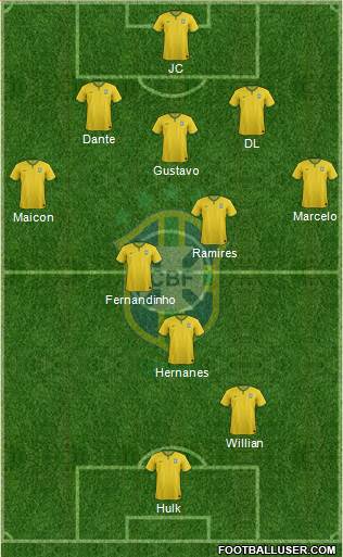 Brazil Formation 2014