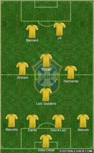 Brazil Formation 2014