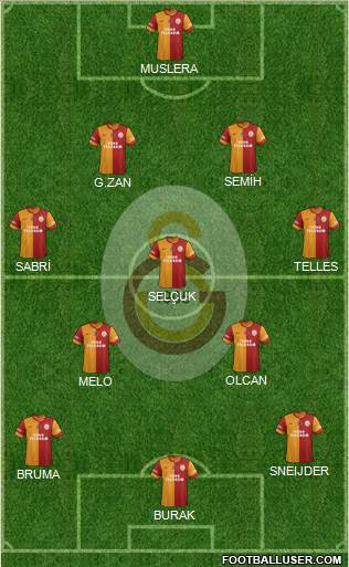 Galatasaray SK Formation 2014