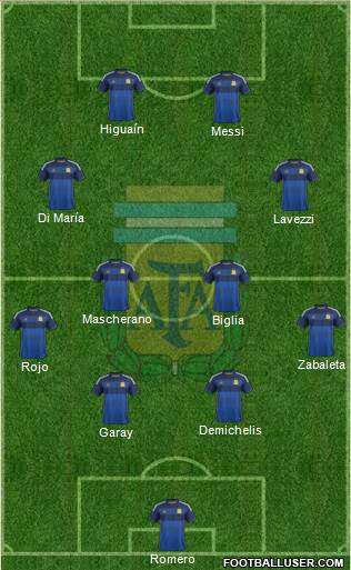 Argentina Formation 2014