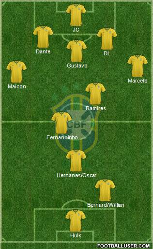 Brazil Formation 2014