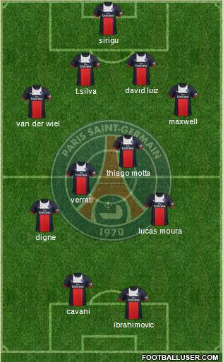 Paris Saint-Germain Formation 2014