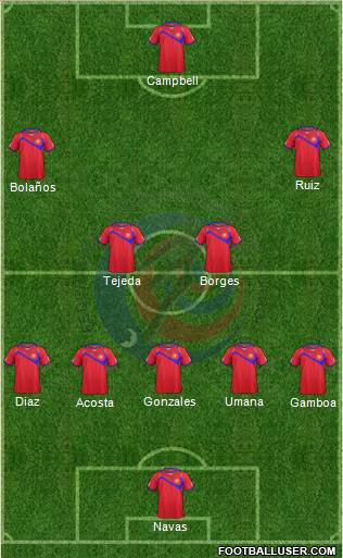 Costa Rica Formation 2014
