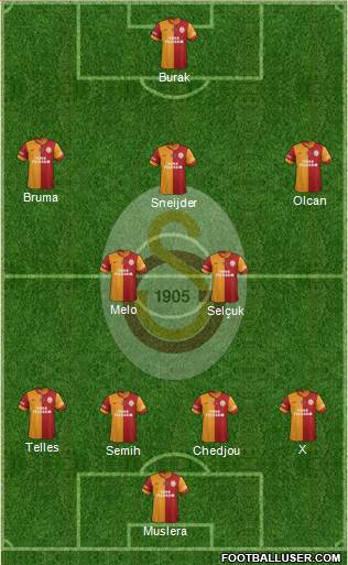 Galatasaray SK Formation 2014