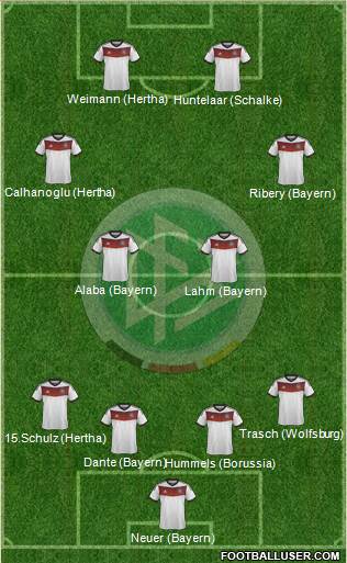 Germany Formation 2014