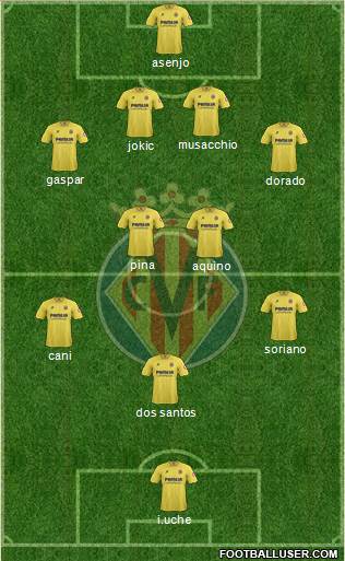 Villarreal C.F., S.A.D. Formation 2014