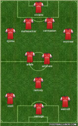 Arsenal Formation 2014