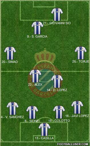 R.C.D. Espanyol de Barcelona S.A.D. Formation 2014