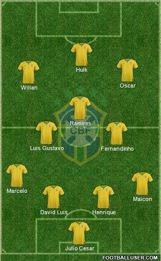Brazil Formation 2014