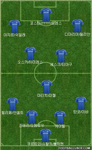 Chelsea Formation 2014