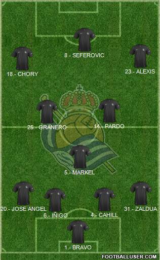 Real Sociedad S.A.D. Formation 2014
