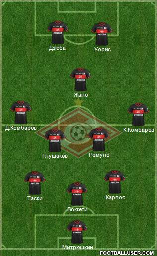 Spartak Moscow Formation 2014