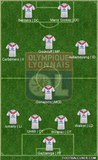 Olympique Lyonnais Formation 2014