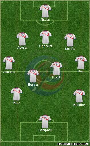Costa Rica Formation 2014