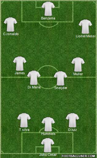 World Cup 2014 Team Formation 2014