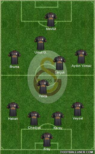 Galatasaray SK Formation 2014