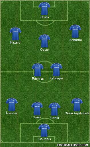 Chelsea Formation 2014
