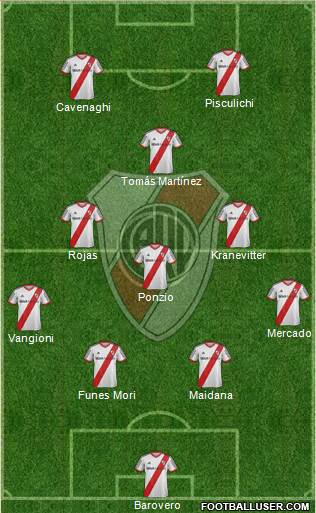 River Plate Formation 2014