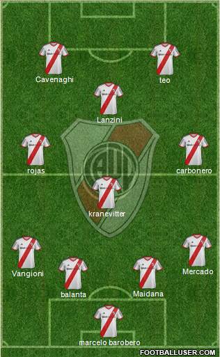 River Plate Formation 2014