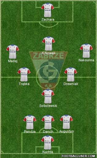 Gornik Zabrze Formation 2014