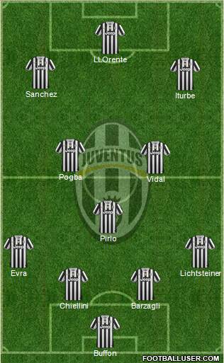Juventus Formation 2014