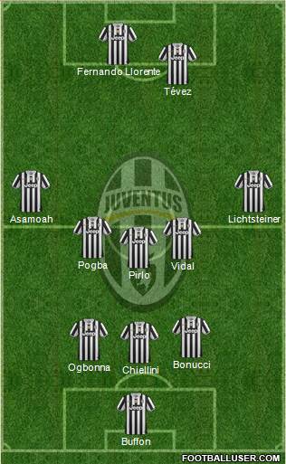 Juventus Formation 2014