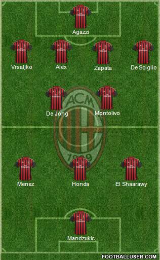 A.C. Milan Formation 2014