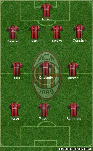A.C. Milan Formation 2014