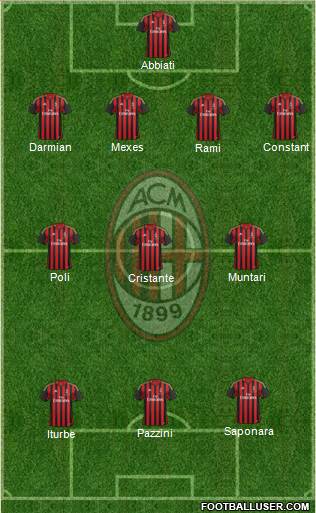 A.C. Milan Formation 2014