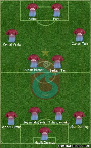 Trabzonspor Formation 2014