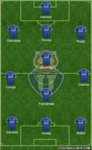 CF Universidad de Chile Formation 2014