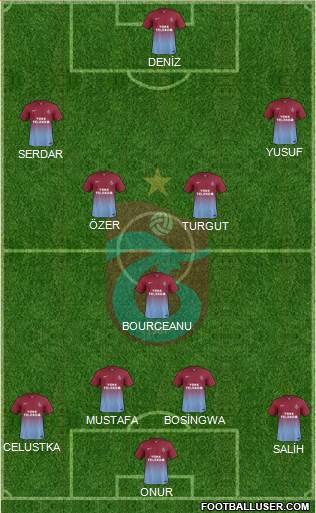 Trabzonspor Formation 2014
