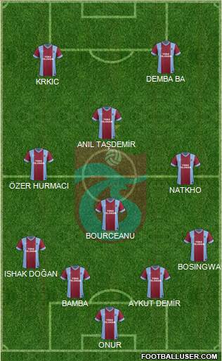 Trabzonspor Formation 2014