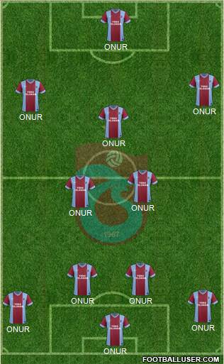 Trabzonspor Formation 2014