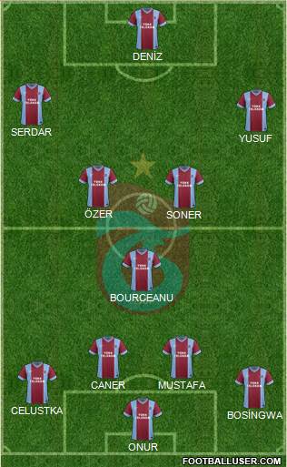 Trabzonspor Formation 2014