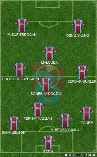 Trabzonspor Formation 2014