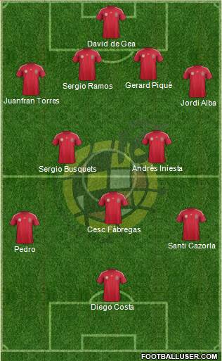 Spain Formation 2014
