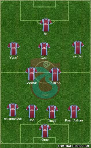 Trabzonspor Formation 2014
