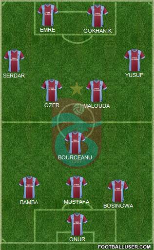 Trabzonspor Formation 2014