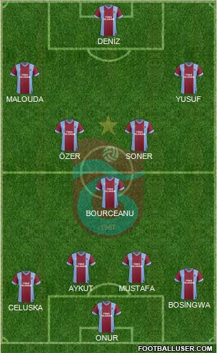 Trabzonspor Formation 2014