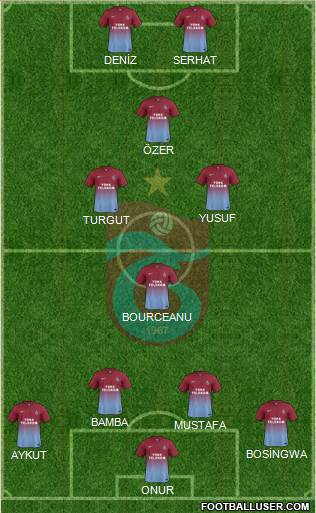 Trabzonspor Formation 2014