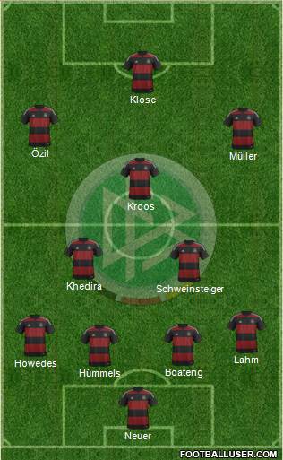 Germany Formation 2014