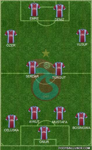 Trabzonspor Formation 2014